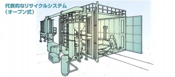 エアーブラストシステムの写真