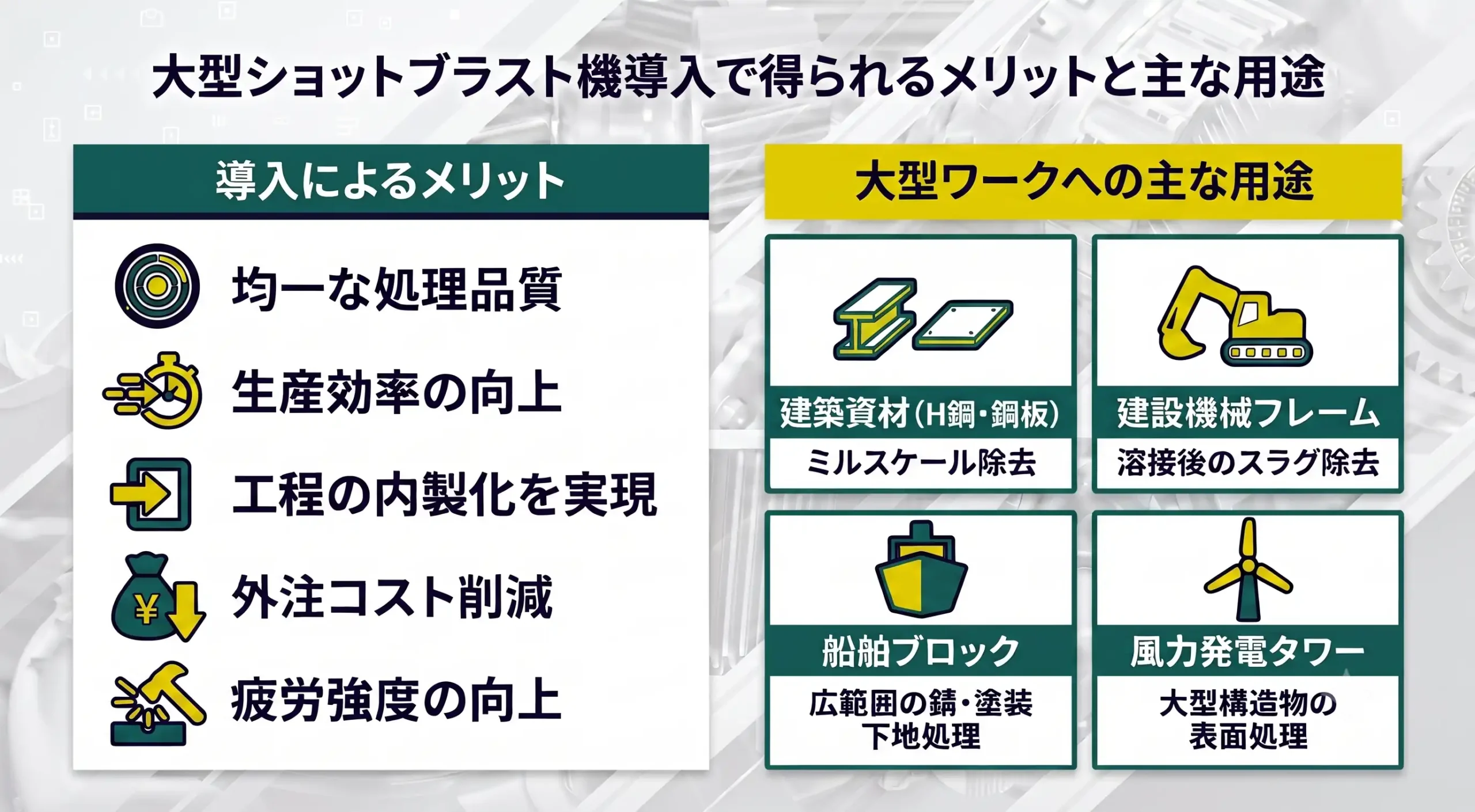 大型ショットブラスト機