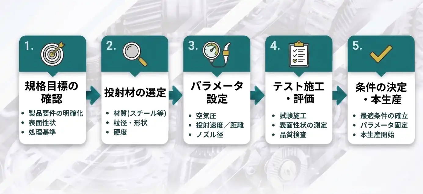 ショットブラストの処理条件の決め方